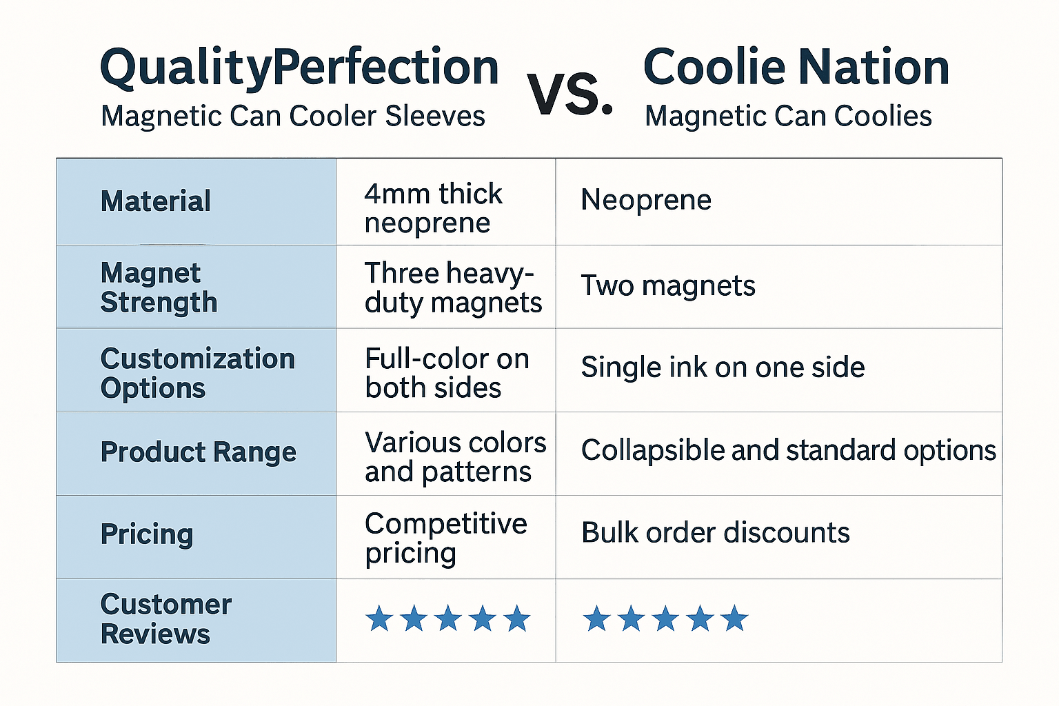 QualityPerfection magnetic koozie vs Coolie nation's